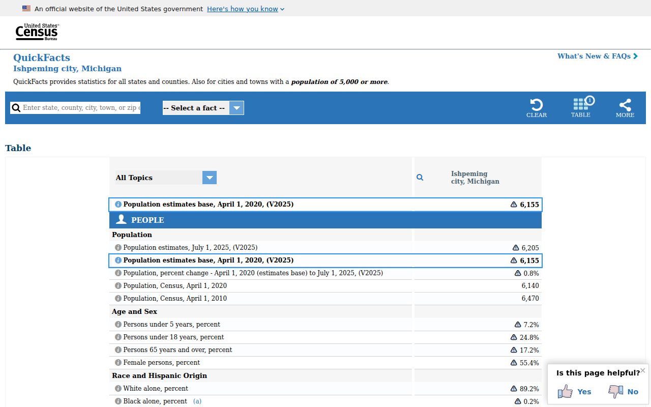 Ishpeming criminal history city population profile